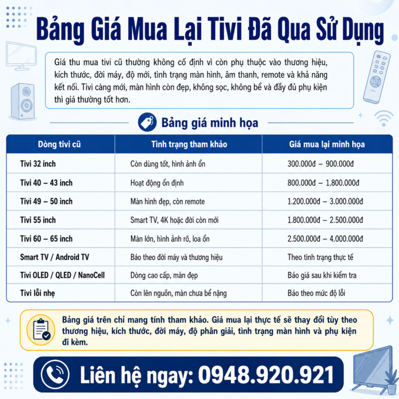 Địa Chỉ Thu Mua Tivi Cũ Giá Cao HCM - Báo Giá Nhanh 6 thu mua tivi cũ giá cao