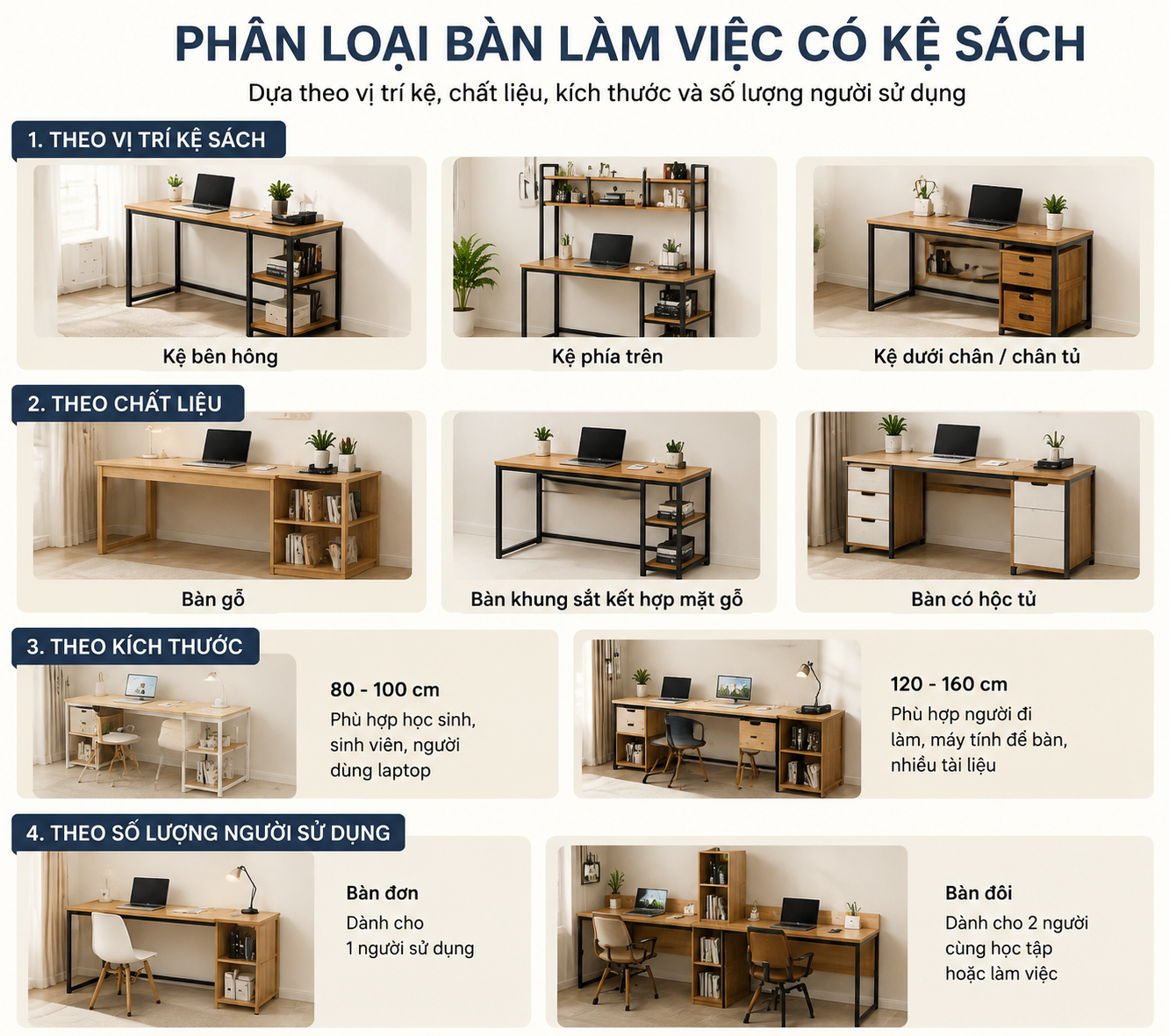 15+ Mẫu Bàn Làm Việc Có Kệ Sách Đẹp Và Tiện Dụng 16 Bàn làm việc có kệ sách tích hợp kệ hiện nay được phân loại theo vị trí đặt kệ, chất liệu, kích thước