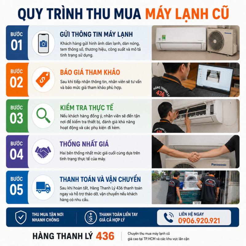 Thu Mua Máy Lạnh Cũ Tại HCM Giá Cao, Đến Tận Nơi 12 thu mua may lanh cu tai hcm gia cao den tan noi