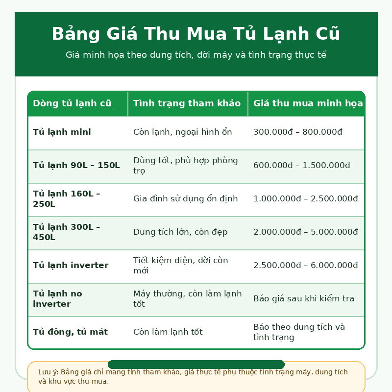 thu mua tủ lạnh cũ